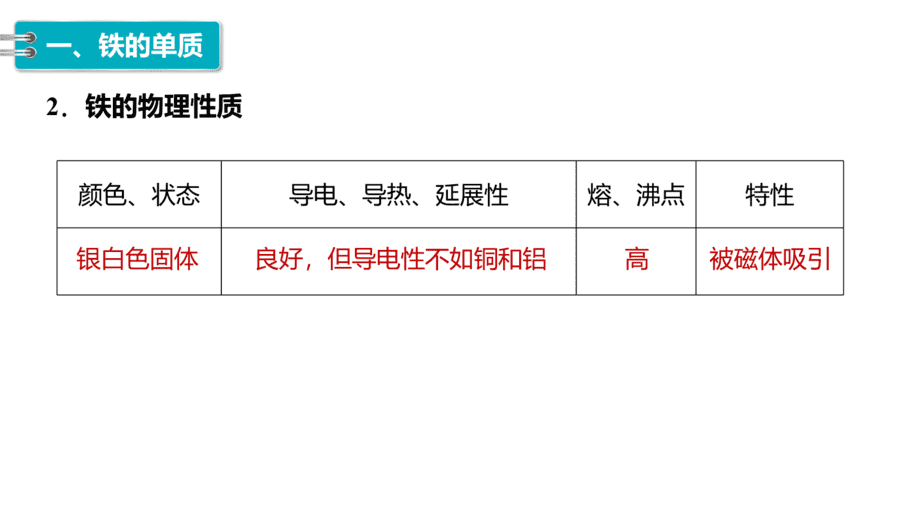 人教版高中化学必修一第3章铁金属材料第1节第1课时《铁的单质、氧化物和氢氧化物》PPT教学课件-8