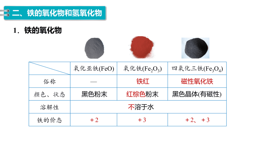 人教版高中化学必修一第3章铁金属材料第1节第1课时《铁的单质、氧化物和氢氧化物》PPT教学课件-18