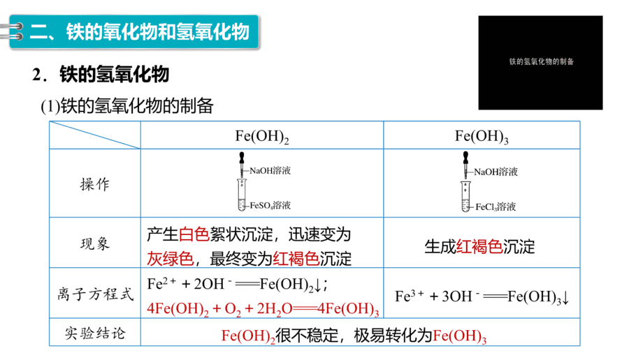人教版高中化学必修一第3章铁金属材料第1节第1课时《铁的单质、氧化物和氢氧化物》PPT教学课件-21