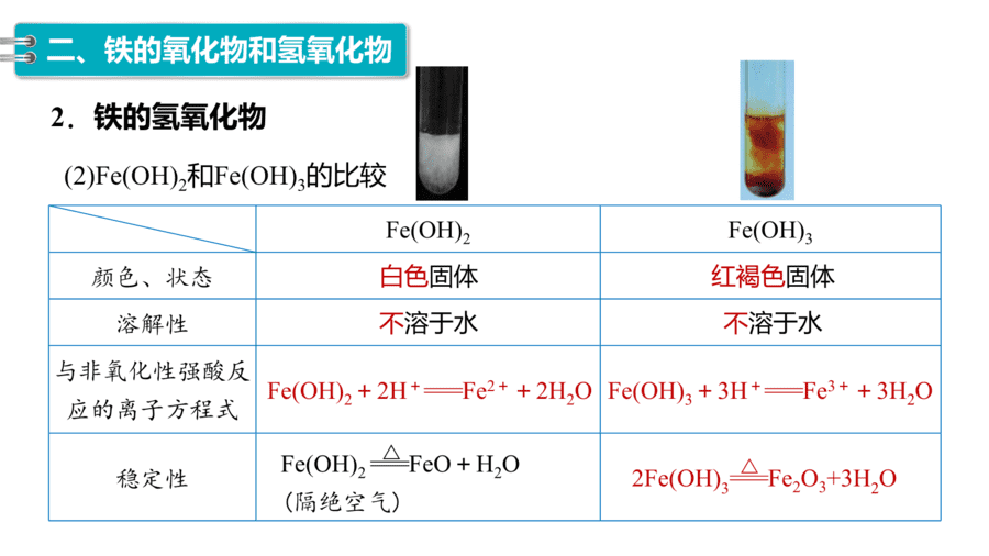 人教版高中化学必修一第3章铁金属材料第1节第1课时《铁的单质、氧化物和氢氧化物》PPT教学课件-23