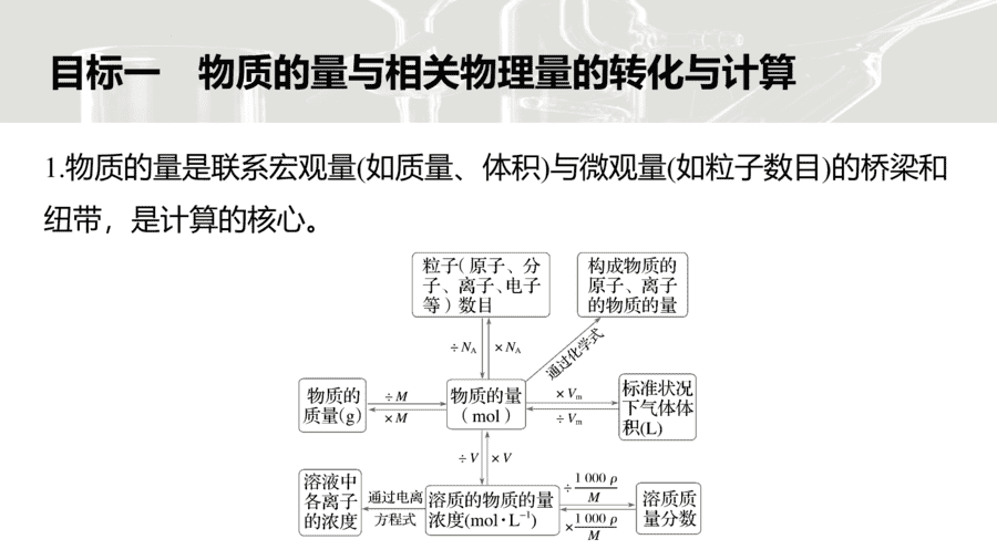 2025年秋人教版高中化学必修一第2章海水中的重要元素第3节第5课时《与物质的量有关的计算》PPT教学课件