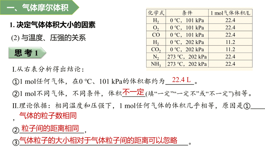 2025年秋人教版高中化学必修一第2章海水中的重要元素第3节第2课时《气体摩尔体积》PPT教学课件
