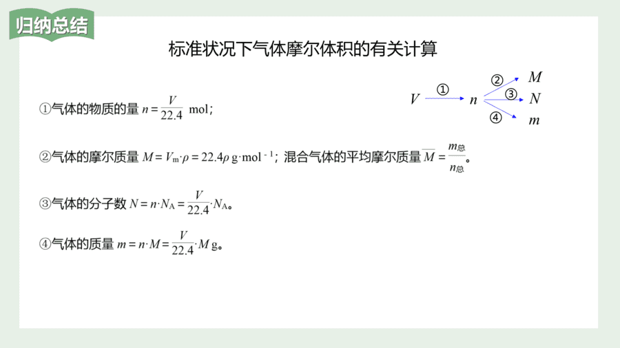 2025年秋人教版高中化学必修一第2章海水中的重要元素第3节第2课时《气体摩尔体积》PPT教学课件