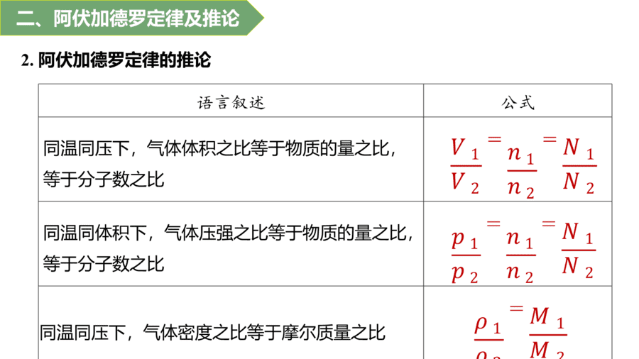 2025年秋人教版高中化学必修一第2章海水中的重要元素第3节第2课时《气体摩尔体积》PPT教学课件