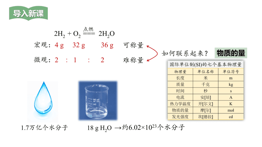 2025年秋人教版高中化学必修一第2章海水中的重要元素第3节第1课时《物质的量、摩尔质量》PPT教学课件