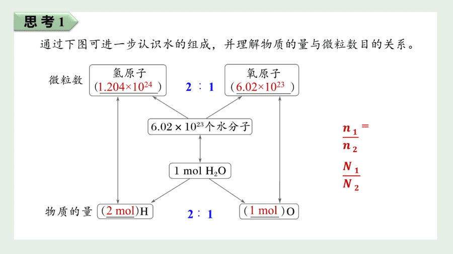 2025年秋人教版高中化学必修一第2章海水中的重要元素第3节第1课时《物质的量、摩尔质量》PPT教学课件