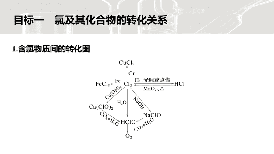 2025年秋人教版高中化学必修一第2章海水中的重要元素第2节第3课时《氯及其重要化合物的转化、制备及实验探究》PPT教学课件