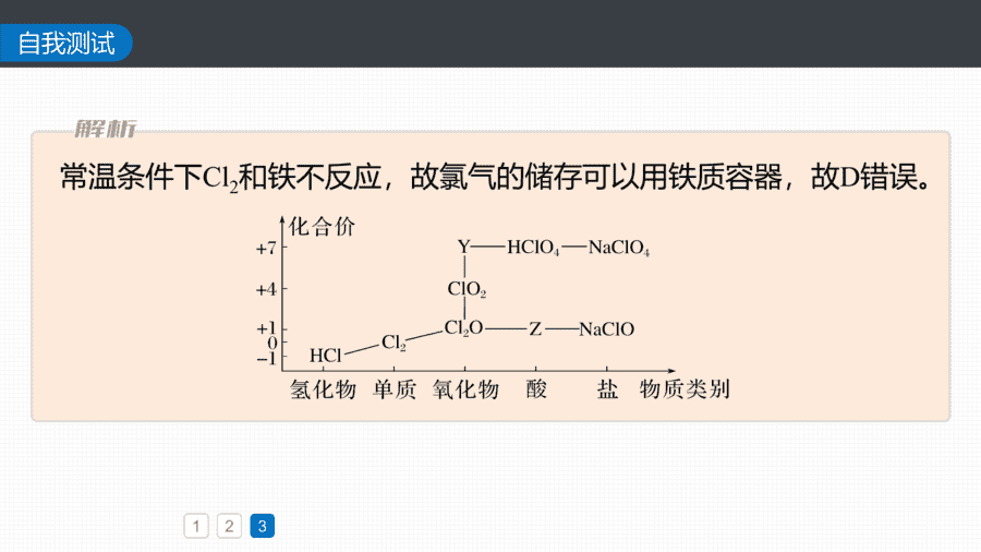 2025年秋人教版高中化学必修一第2章海水中的重要元素第2节第3课时《氯及其重要化合物的转化、制备及实验探究》PPT教学课件