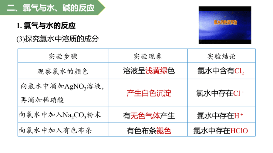 2025年秋人教版高中化学必修一第2章海水中的重要元素第2节第1课时《氯气的性质》PPT教学课件