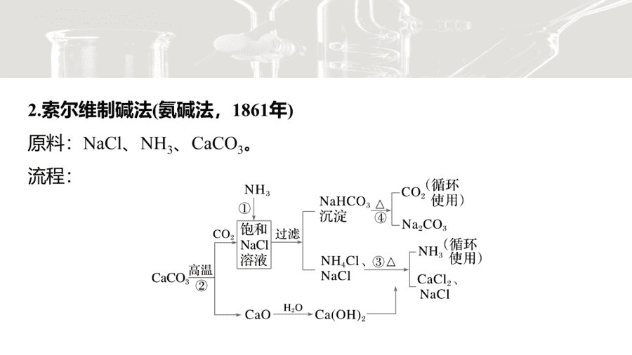 2025年秋人教版高中化学必修一第2章海水中的重要元素第1节第3课时《钠及其化合物的转化关系与侯氏制碱法》PPT教学课件