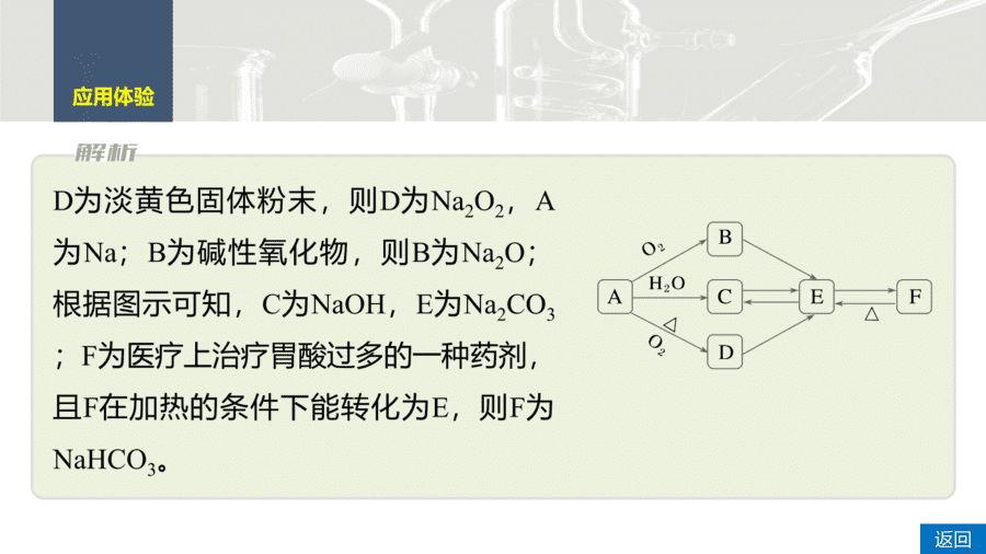 2025年秋人教版高中化学必修一第2章海水中的重要元素第1节第3课时《钠及其化合物的转化关系与侯氏制碱法》PPT教学课件