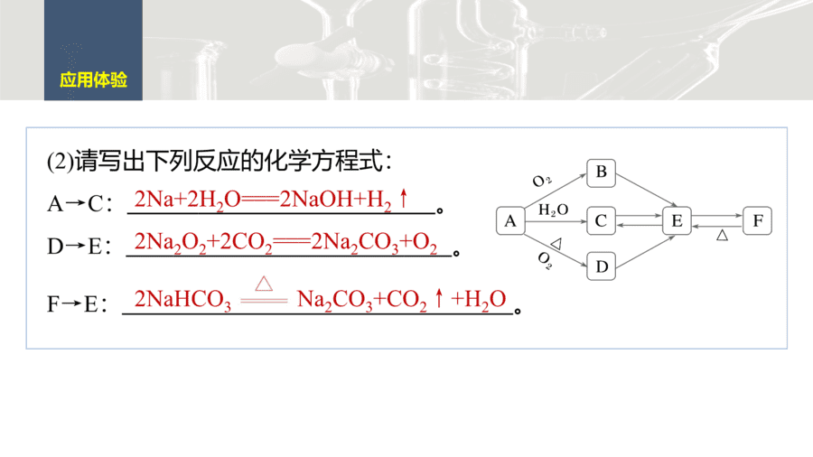 2025年秋人教版高中化学必修一第2章海水中的重要元素第1节第3课时《钠及其化合物的转化关系与侯氏制碱法》PPT教学课件