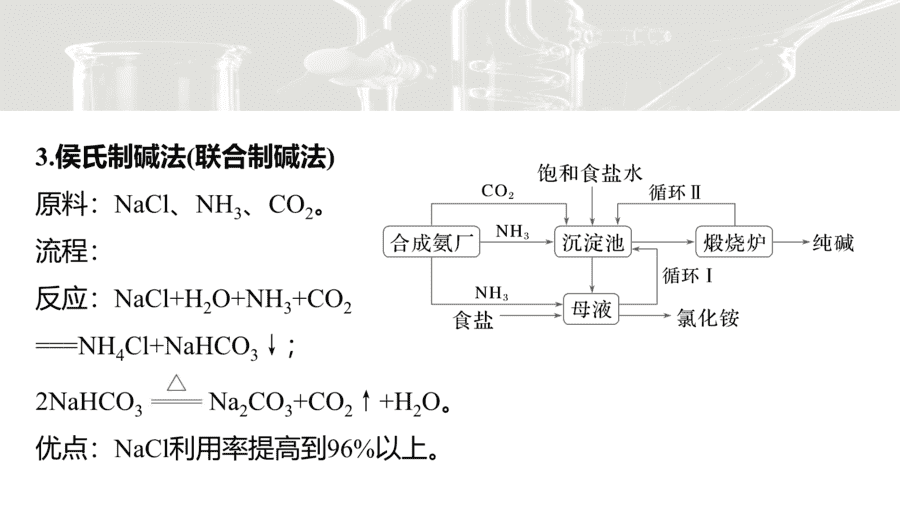 2025年秋人教版高中化学必修一第2章海水中的重要元素第1节第3课时《钠及其化合物的转化关系与侯氏制碱法》PPT教学课件