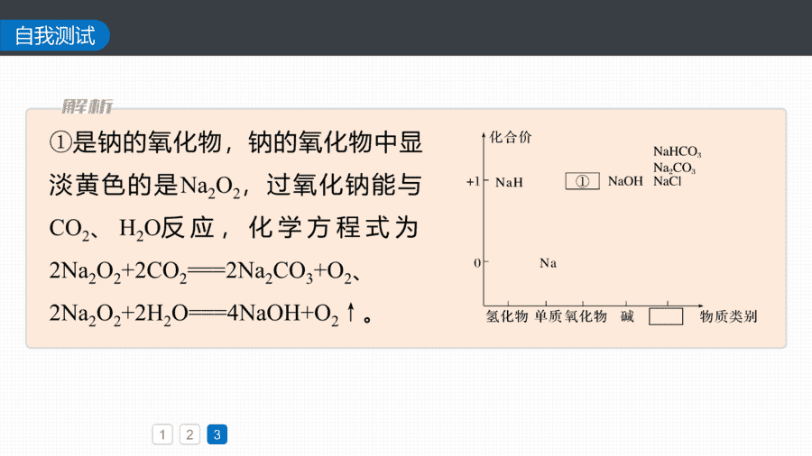 2025年秋人教版高中化学必修一第2章海水中的重要元素第1节第3课时《钠及其化合物的转化关系与侯氏制碱法》PPT教学课件