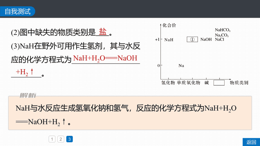 2025年秋人教版高中化学必修一第2章海水中的重要元素第1节第3课时《钠及其化合物的转化关系与侯氏制碱法》PPT教学课件