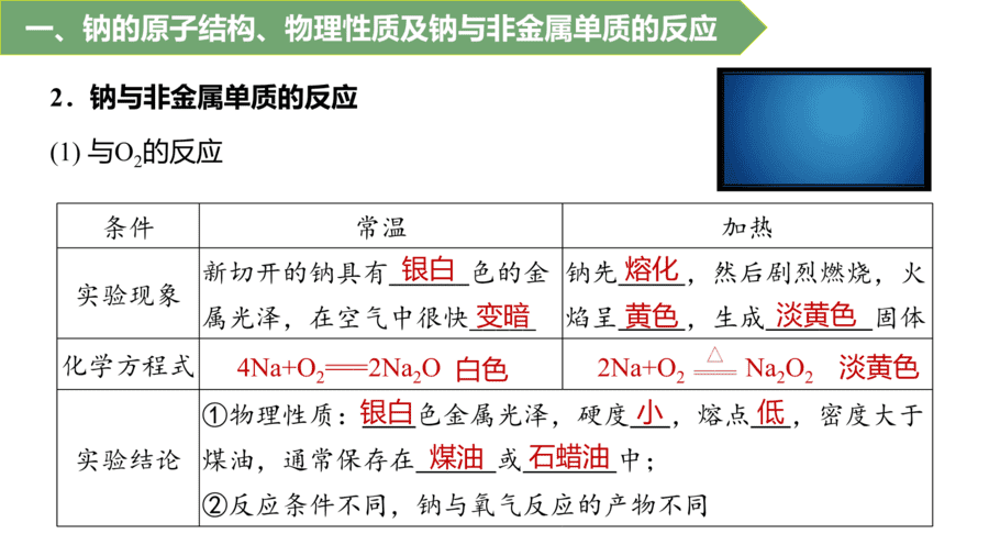 2025年秋人教版高中化学必修一第2章海水中的重要元素第1节第1课时《活泼的金属单质——钠、钠的氧化物》PPT教学课件