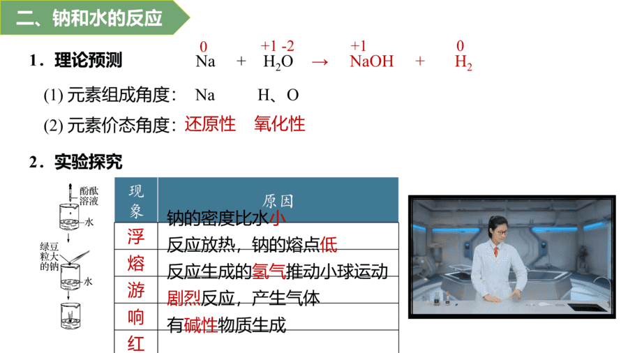 2025年秋人教版高中化学必修一第2章海水中的重要元素第1节第1课时《活泼的金属单质——钠、钠的氧化物》PPT教学课件