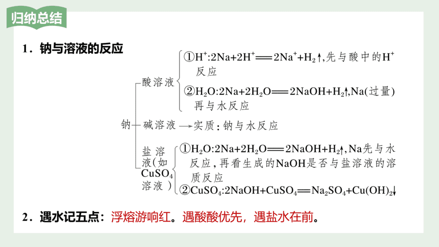 2025年秋人教版高中化学必修一第2章海水中的重要元素第1节第1课时《活泼的金属单质——钠、钠的氧化物》PPT教学课件