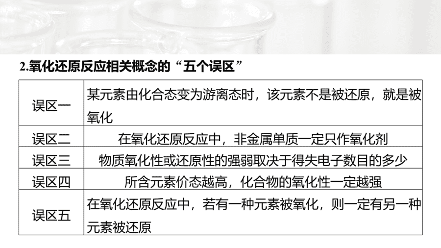 2025年秋人教版高中化学必修一第1章物质及其变化第3节第5课时《氧化还原反应复习课》PPT教学课件
