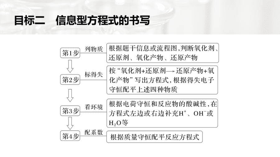 2025年秋人教版高中化学必修一第1章物质及其变化第3节第5课时《氧化还原反应复习课》PPT教学课件