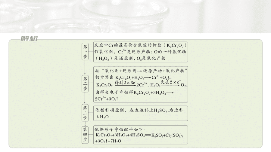 2025年秋人教版高中化学必修一第1章物质及其变化第3节第5课时《氧化还原反应复习课》PPT教学课件