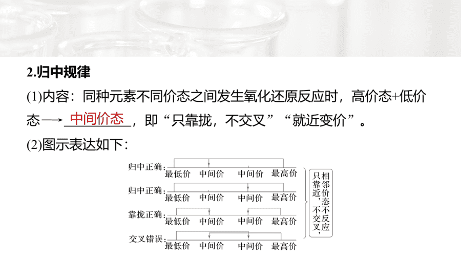 2025年秋人教版高中化学必修一第1章物质及其变化第3节第3课时《氧化还原反应的规律及应用》PPT教学课件