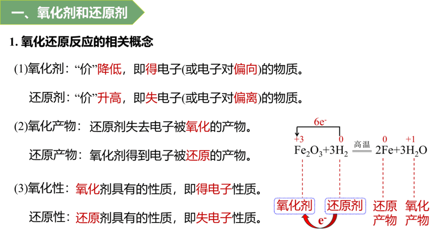 2025年秋人教版高中化学必修一第1章物质及其变化第3节第2课时《氧化剂和还原剂》PPT教学课件