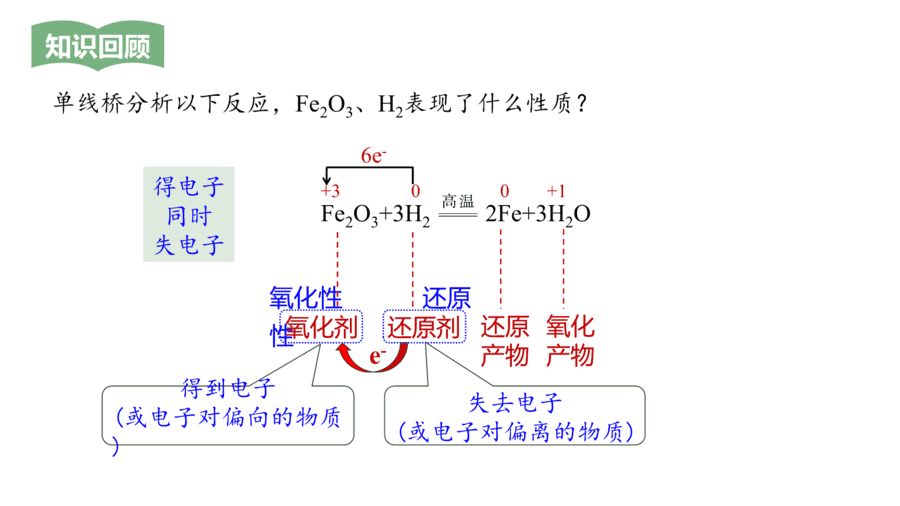 2025年秋人教版高中化学必修一第1章物质及其变化第3节第2课时《氧化剂和还原剂》PPT教学课件