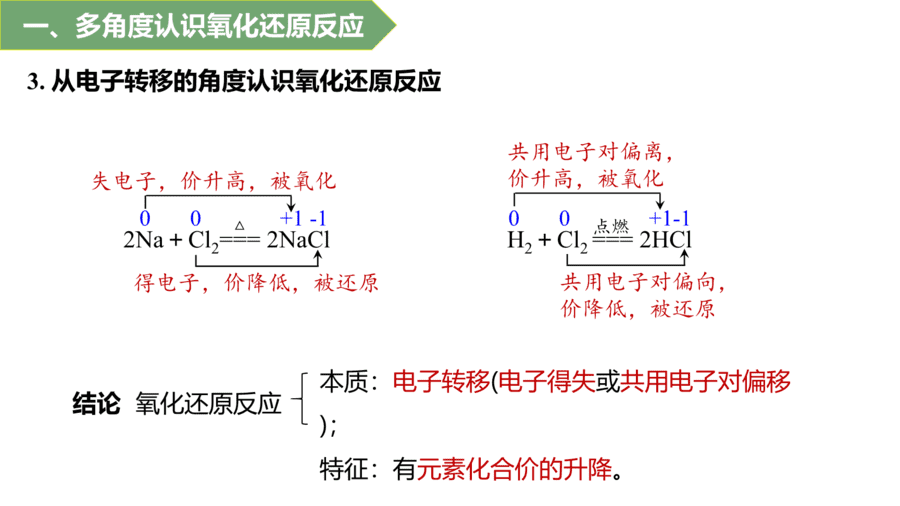 2025年秋人教版高中化学必修一第1章物质及其变化第3节第1课时《氧化还原反应》PPT教学课件