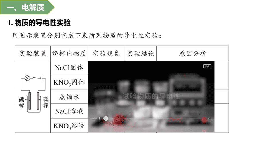 2025年秋人教版高中化学必修一第1章物质及其变化第2节第1课时《电解质及其电离》PPT教学课件