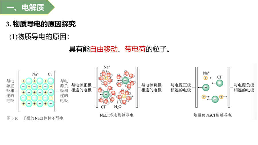 2025年秋人教版高中化学必修一第1章物质及其变化第2节第1课时《电解质及其电离》PPT教学课件