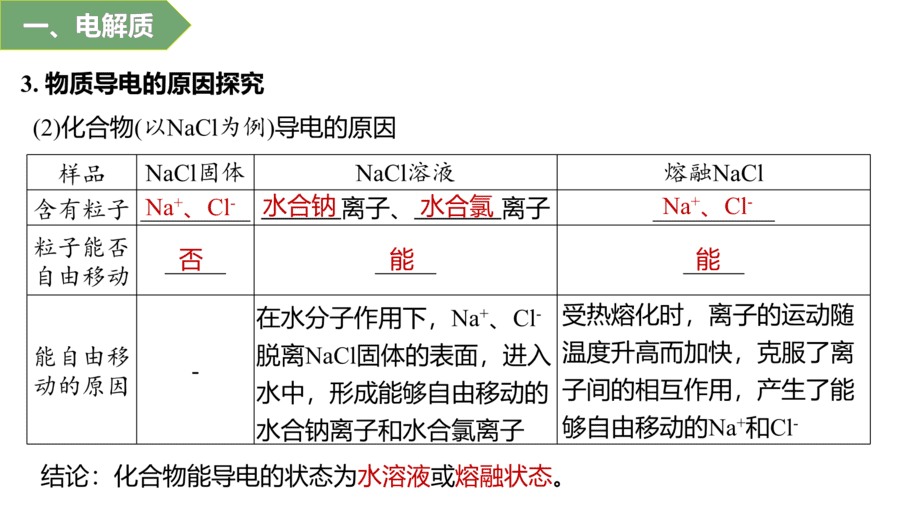 2025年秋人教版高中化学必修一第1章物质及其变化第2节第1课时《电解质及其电离》PPT教学课件