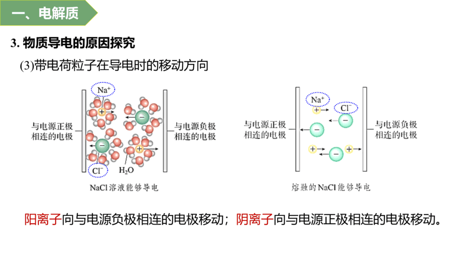 2025年秋人教版高中化学必修一第1章物质及其变化第2节第1课时《电解质及其电离》PPT教学课件