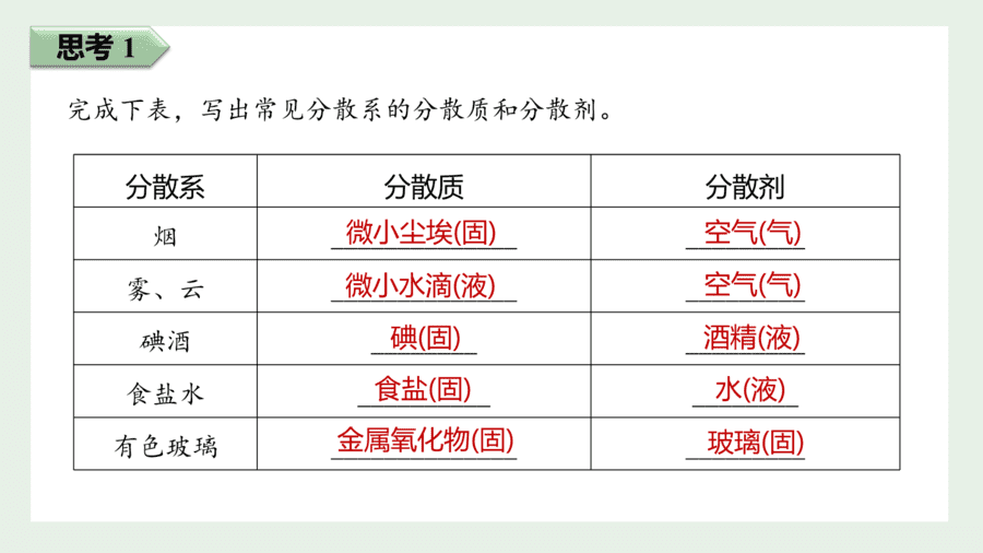 2025年秋人教版高中化学必修一第1章物质及其变化第1节第2课时《分散系及其分类》PPT教学课件