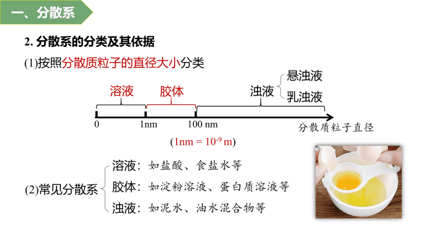 2025年秋人教版高中化学必修一第1章物质及其变化第1节第2课时《分散系及其分类》PPT教学课件