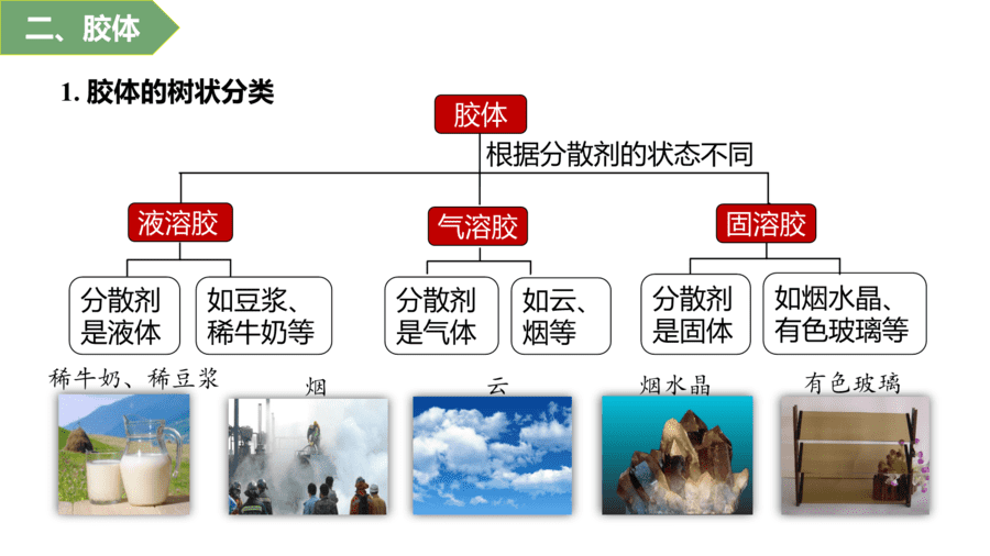 2025年秋人教版高中化学必修一第1章物质及其变化第1节第2课时《分散系及其分类》PPT教学课件