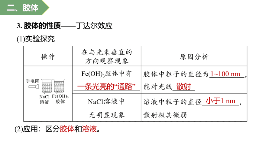2025年秋人教版高中化学必修一第1章物质及其变化第1节第2课时《分散系及其分类》PPT教学课件