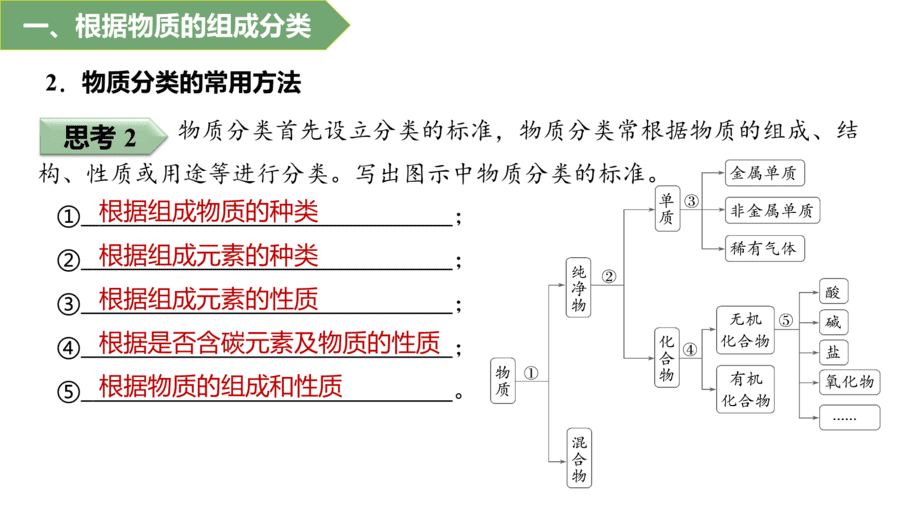 2025年秋人教版高中化学必修一第1章物质及其变化第1节第1课时《物质的分类》PPT教学课件