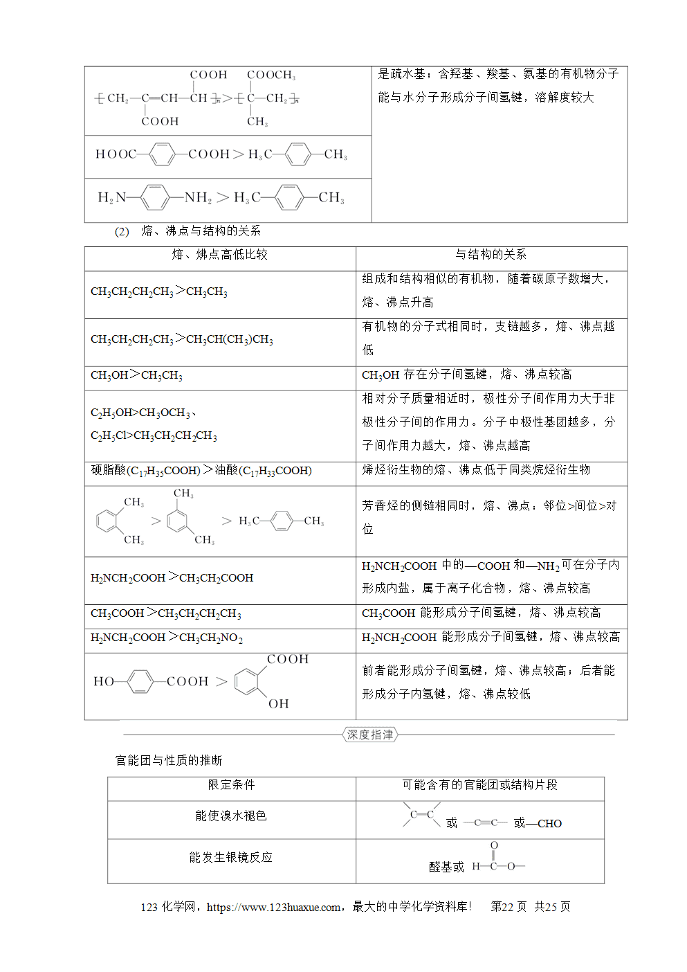 南方凤凰台2026苏教版高考化学一轮复习导学案第28讲烃的衍生物word版含答案解析