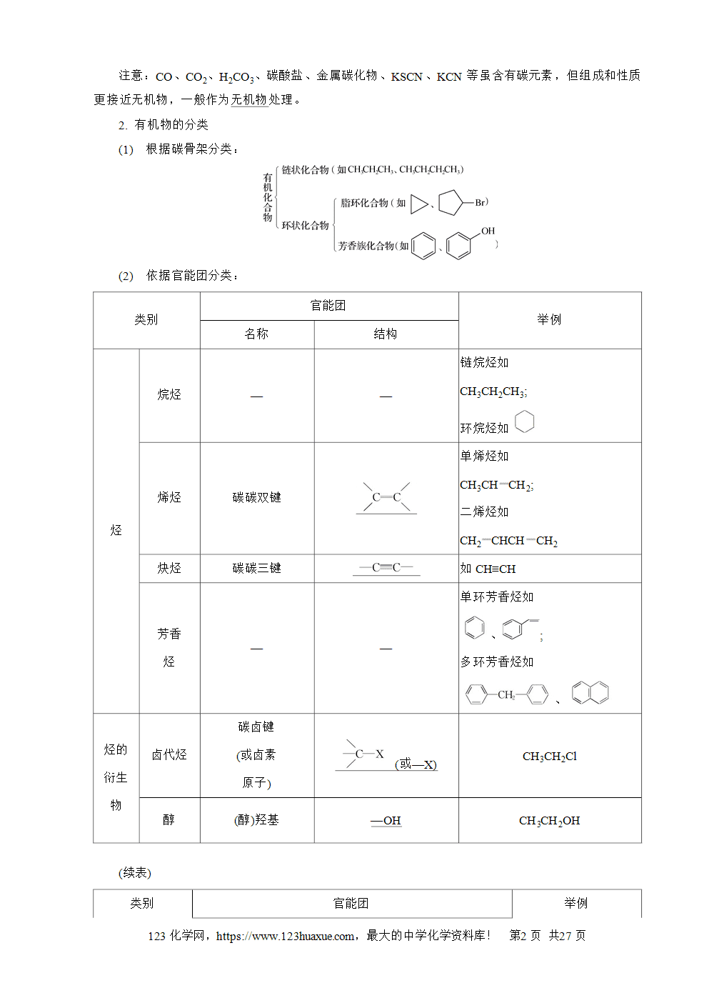 南方凤凰台2026苏教版高考化学一轮复习导学案第27讲烃word版含答案解析