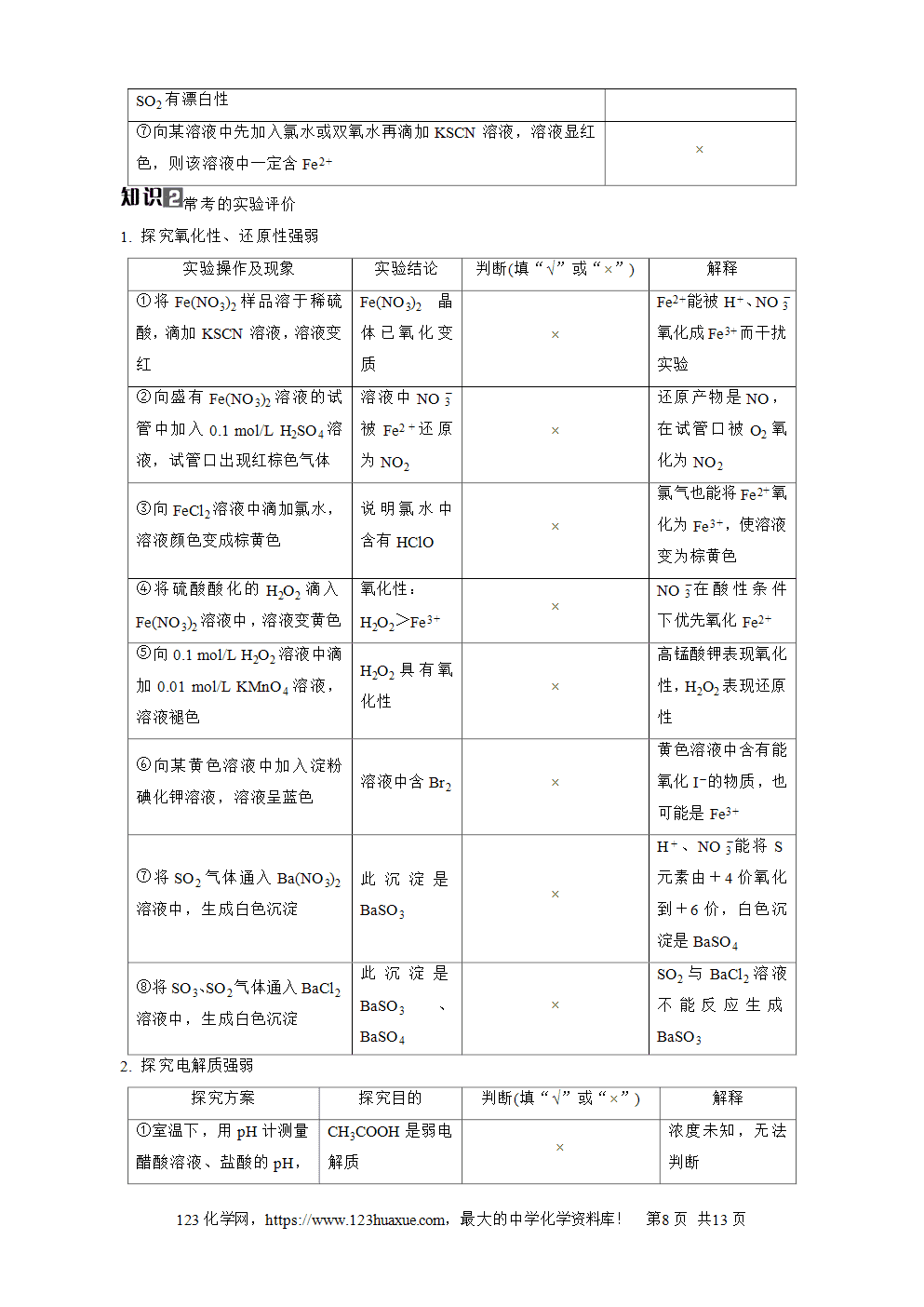 南方凤凰台2026苏教版高考化学一轮复习导学案大单元4第15讲物质的除杂、检验与实验评价word版含答案解析-8 南方凤凰台2026苏教版高考化学一轮复习导学案大单元4第15讲物质的除杂、检验与实验评价word版含答案解析