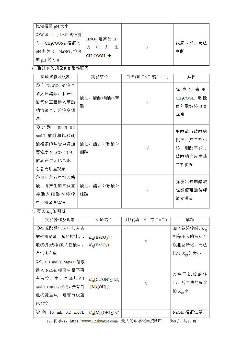 南方凤凰台2026苏教版高考化学一轮复习导学案大单元4第15讲物质的除杂、检验与实验评价word版含答案解析-9 南方凤凰台2026苏教版高考化学一轮复习导学案大单元4第15讲物质的除杂、检验与实验评价word版含答案解析