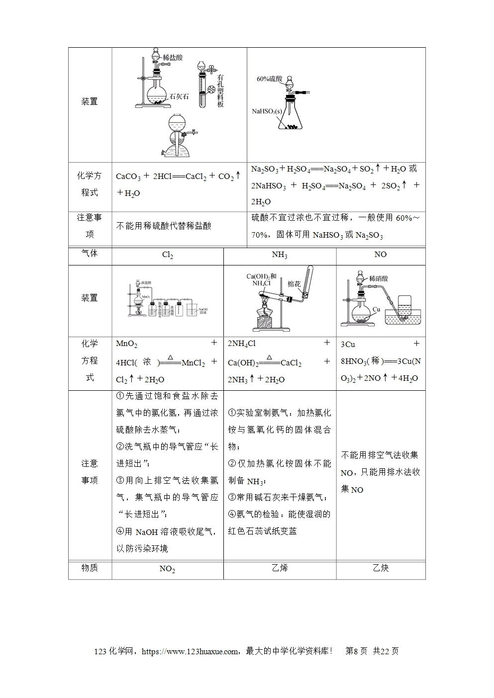 南方凤凰台2026苏教版高考化学一轮复习导学案大单元4第14讲实验装置、操作与安全word版含答案解析