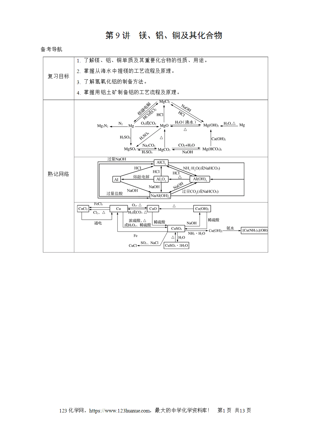 南方凤凰台2026苏教版高考化学一轮复习导学案大单元2第9讲镁、铝、铜及其化合物word版含答案解析-1 南方凤凰台2026苏教版高考化学一轮复习导学案大单元2第9讲镁、铝、铜及其化合物word版含答案解析