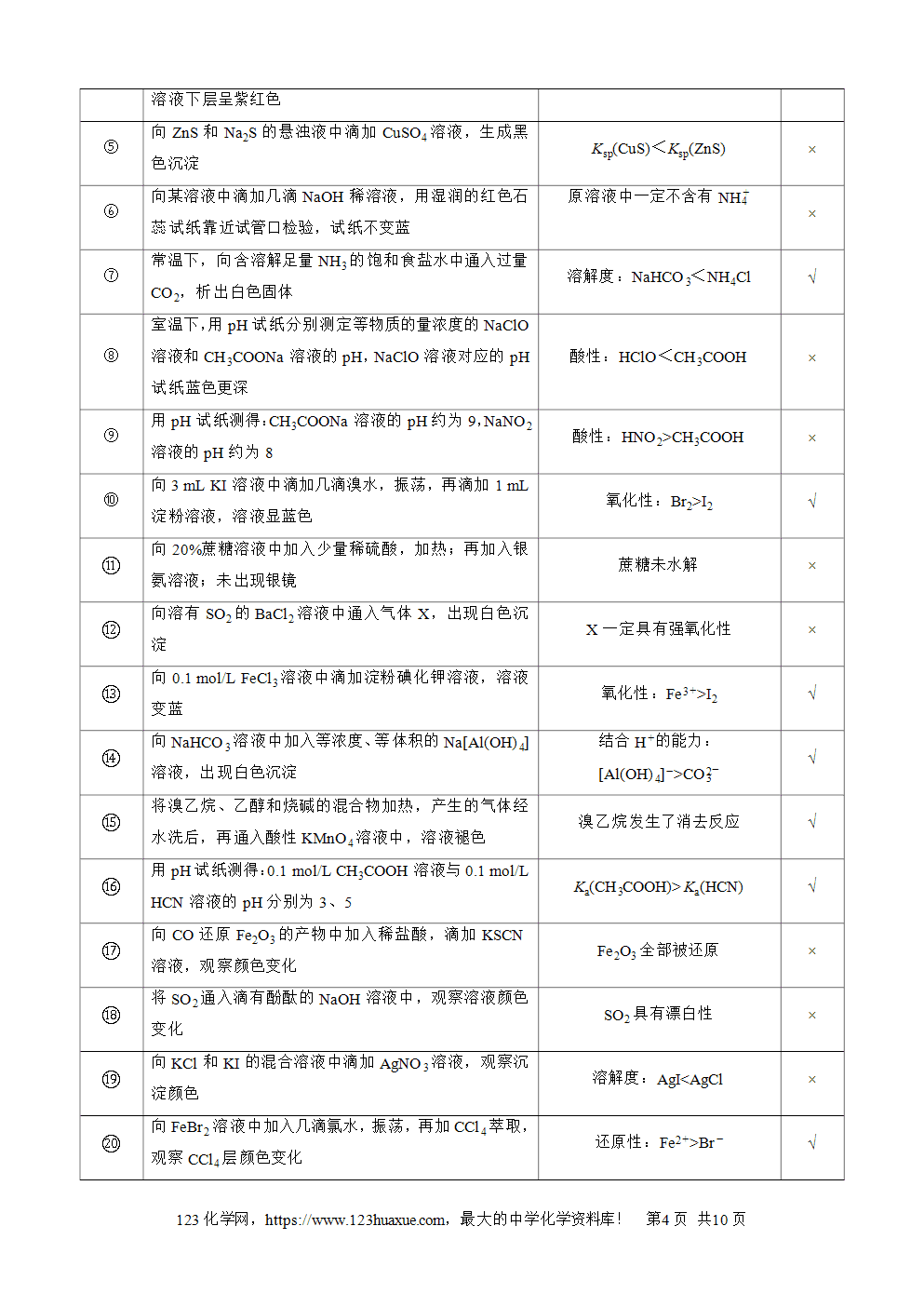 南方凤凰台2026苏教版高考化学一轮复习配套热练大单元4第15讲 物质的除杂、检验与实验评价word版含答案解析