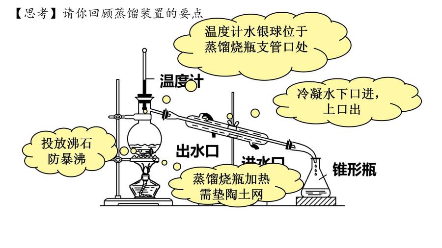 优质课件-高三化学一轮复习有机物的分离与提纯《青蒿素的研究过程》萃取、蒸馏基本操作
