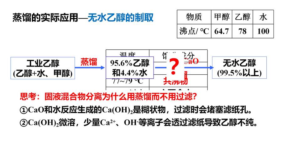 优质课件-高三化学一轮复习有机物的分离与提纯《青蒿素的研究过程》萃取、蒸馏基本操作