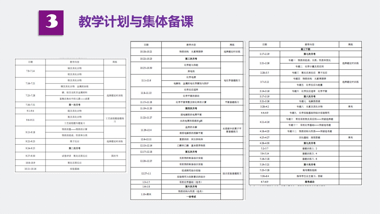 专家讲座课件《小口切入 专题深入-谈高三复习微专题的突破和深入》重庆巴蜀中学   叶礼华
