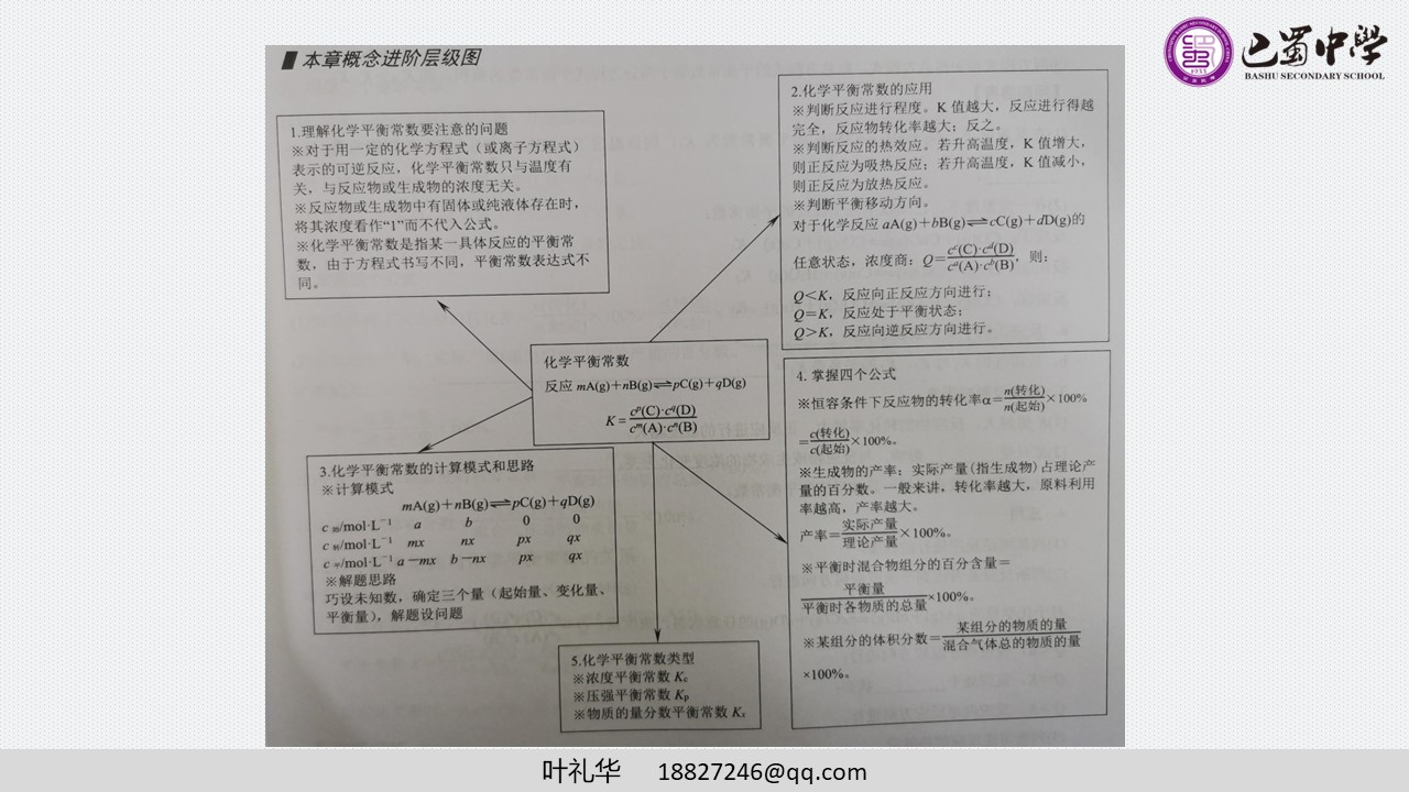 专家讲座课件《小口切入 专题深入-谈高三复习微专题的突破和深入》重庆巴蜀中学   叶礼华