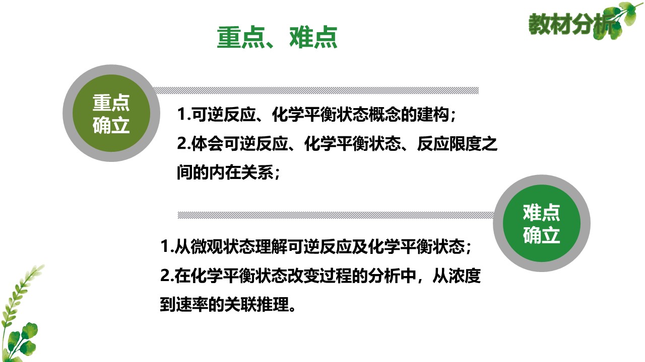 【说播课】《化学反应限度》山东菏泽一中陈珊珊说课实录说课课件下载